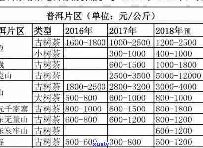 勐海恒邦普洱生茶价格，了解勐海恒邦普洱生茶价格，品味地道云南好茶！