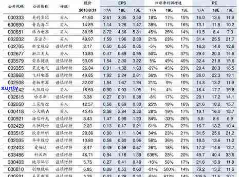 04年大益沱茶价格-04年大益沱茶价格表