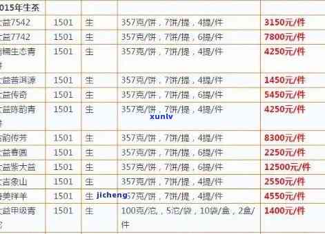 04年大益沱茶价格-04年大益沱茶价格表