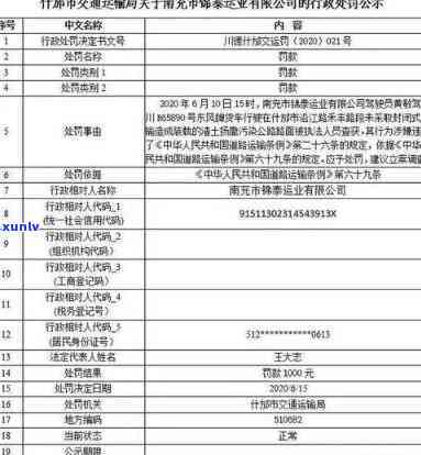 工商局逾期未处罚通知书：怎样正确书写及解决图片疑问？