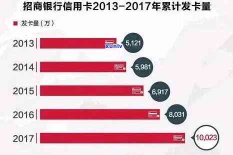 招商逾期案件级别-招商逾期多少会被起诉