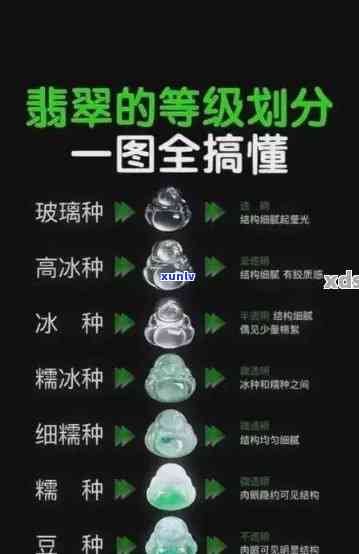 冰种的级别分类及其名称全解