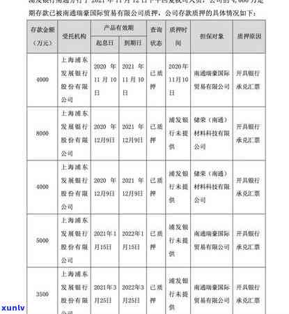 浦发逾期三个月说报案了浦发  说没显示，浦发银行：逾期三个月未显示，  称已报案