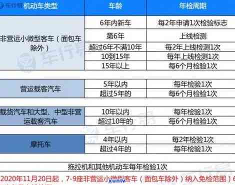 上海车辆年检超时解决及处罚规定