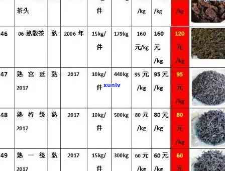 永德县新文茶厂价格-永德县新文茶厂价格表