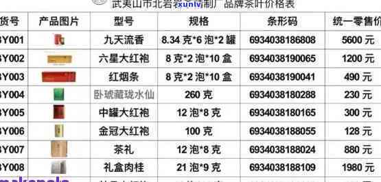 天福祥茶厂主要产品及其06年价格一览