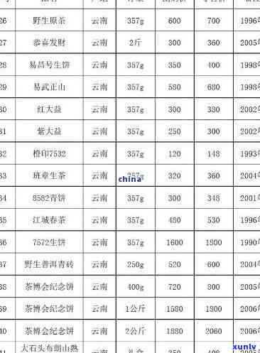 云县家坡茶厂价格-云县家坡茶厂价格表