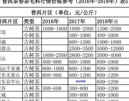 云县家坡茶厂价格-云县家坡茶厂价格表