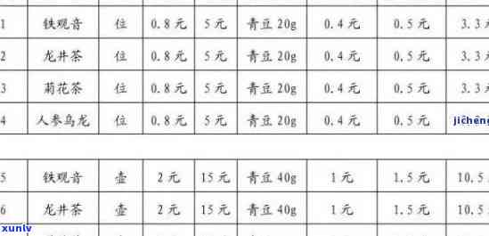 福建省安溪县如意茶厂价格全览：最新报价及表单