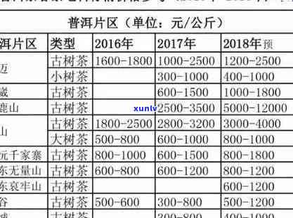 福建省安溪县如意茶厂价格全览：最新报价及表单