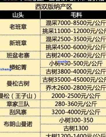 福建省安溪县如意茶厂价格全览：最新报价及表单