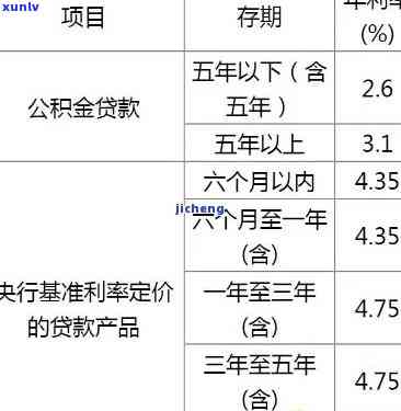 浦发5万逾期半年会怎么样，逾期半年，浦发银行5万元贷款会产生哪些结果？