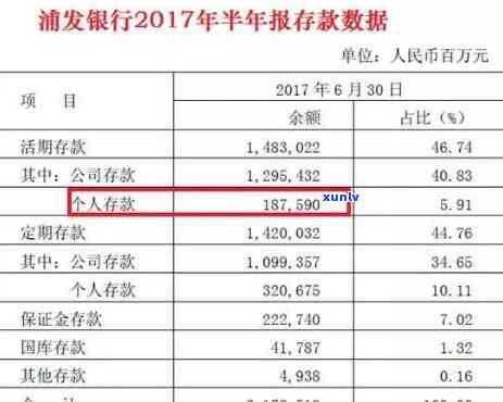 浦发5万逾期半年会怎么样，逾期半年，浦发银行5万元贷款会产生哪些结果？