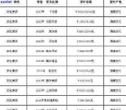 安化莲花山茶厂价格表一览，最新报价及图片全览