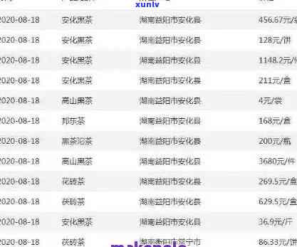 雅安茶厂藏茶价格表大全：最新价格、图片一览