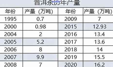 雅安茶厂藏茶价格表大全：最新价格、图片一览