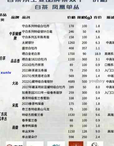 雅安茶厂藏茶价格表大全：最新价格、图片一览