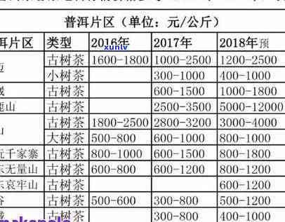 雅安茶厂藏茶价格表大全：最新价格、图片一览