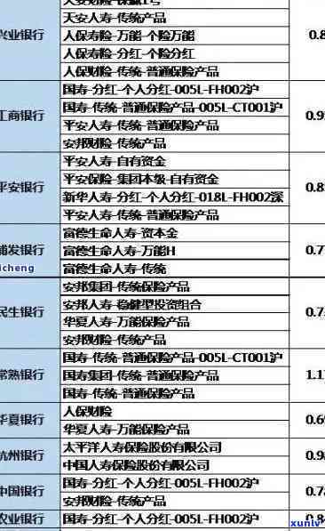 浦发逾期要还全部利息吗，全面解析：浦发银行逾期是不是需要偿还全部利息？