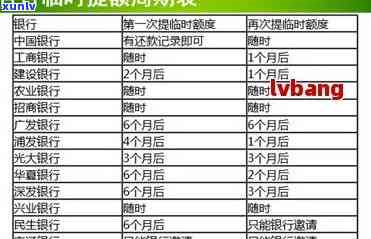 招商银行还款逾期作用信用度多久消除？具体时间及作用因素解析