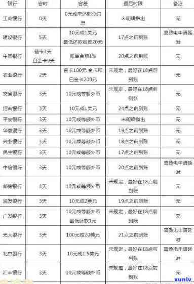 招商银行还款逾期作用信用度多久消除？具体时间及作用因素解析