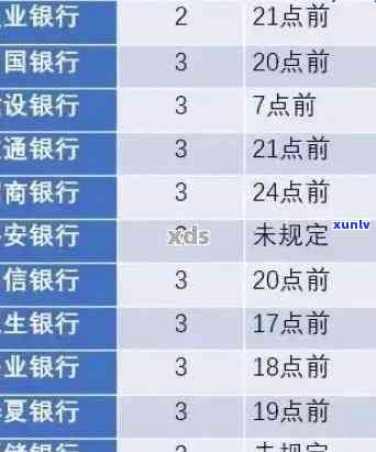 工商房贷逾期：作用吗？多久会被收回房产？