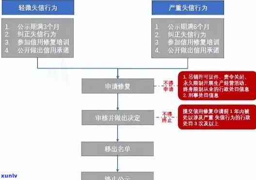 招商逾期民事诉讼流程，详解招商逾期的民事诉讼流程