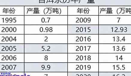 勐海60周年念饼价格全览：最新价目表与市场行情分析