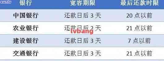 农业银行信用逾期三个月，能否协商还款？