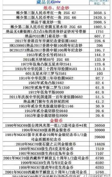 99易号拍卖价格，揭秘！99易号拍卖价格全解析