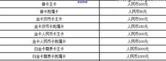 招商卡逾期怎么算-招商卡逾期怎么算的