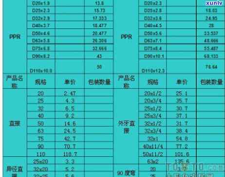 伟星价格表，最新伟星价格表，一目了然！