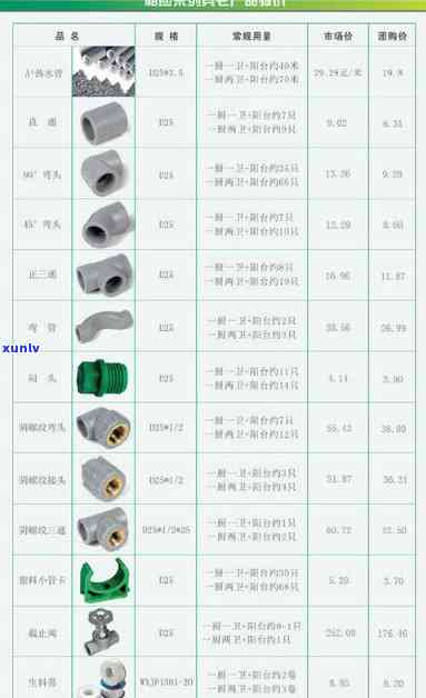 伟星价格表，最新伟星价格表，一目了然！