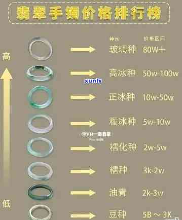 伟星翡翠价格-伟星翡翠价格表