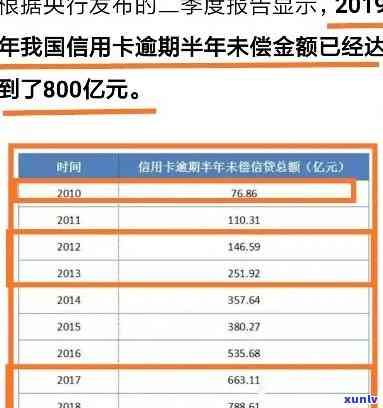 中国人均欠债逾期多少，揭秘中国人均欠债逾期金额，你是不是超过了平均水平？