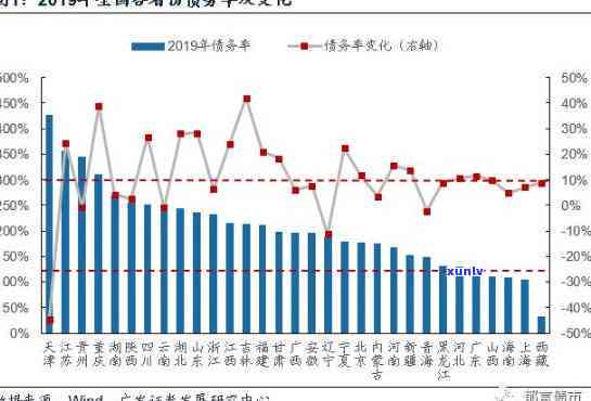 中国人均债务：金额、单位与现状全解析