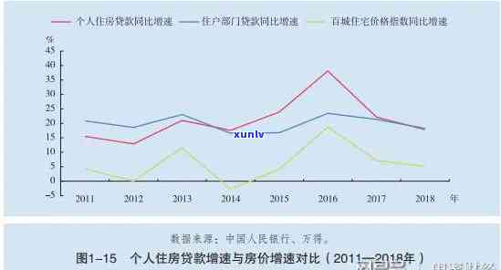 中国人均债务：金额、单位与现状全解析