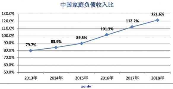 中国人均债务：金额、单位与现状全解析