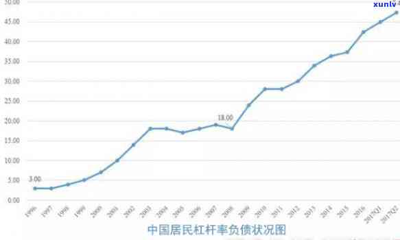 中国人均债务：金额、单位与现状全解析