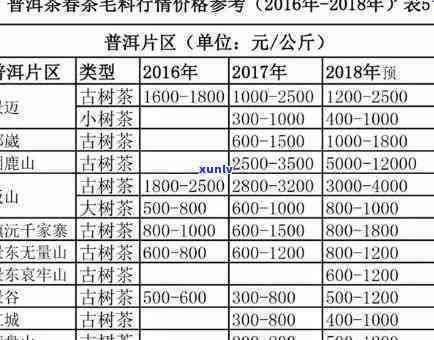 最新！全网最全勐海神益普洱茶价格一览表