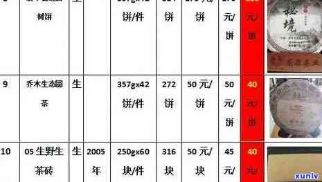 最新！全网最全勐海神益普洱茶价格一览表