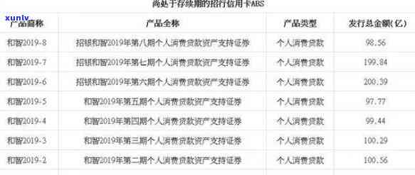 招商逾期说去家里-招商银行欠款8000逾期6个月说要到我家去核实