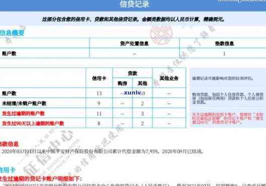 有逾期浦发-有逾期浦发信用卡可以申请下来吗