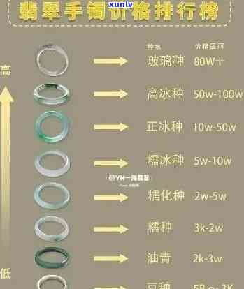 冰绿种翡翠价格全揭秘：行情、表格及品质解析