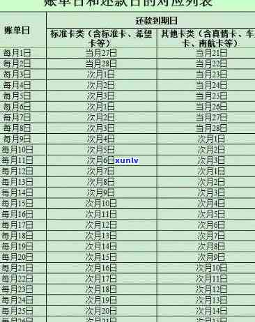 浦发晚还款2天：能否更低还款？是不是需要还所有利息？