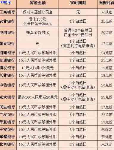 工商银行欠钱逾期会变成刑事责任吗，工商银行欠款逾期：是不是会转化为刑事责任？