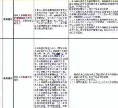 工商年度报告逾期未报解决  及营业执照异常解除、个体户4年未审解决方案