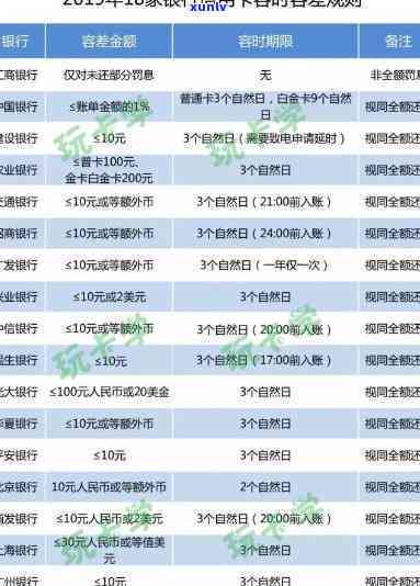 建设银行逾期两年-建设银行逾期两年怎么可以减免前期利息只还本金