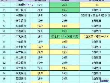 工商逾期招商解决方案：罚款金额及解决  全解析