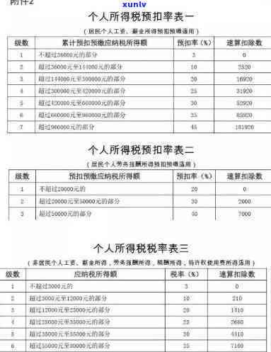 工商逾期补报需要什么资料，工商逾期补报所需材料全攻略